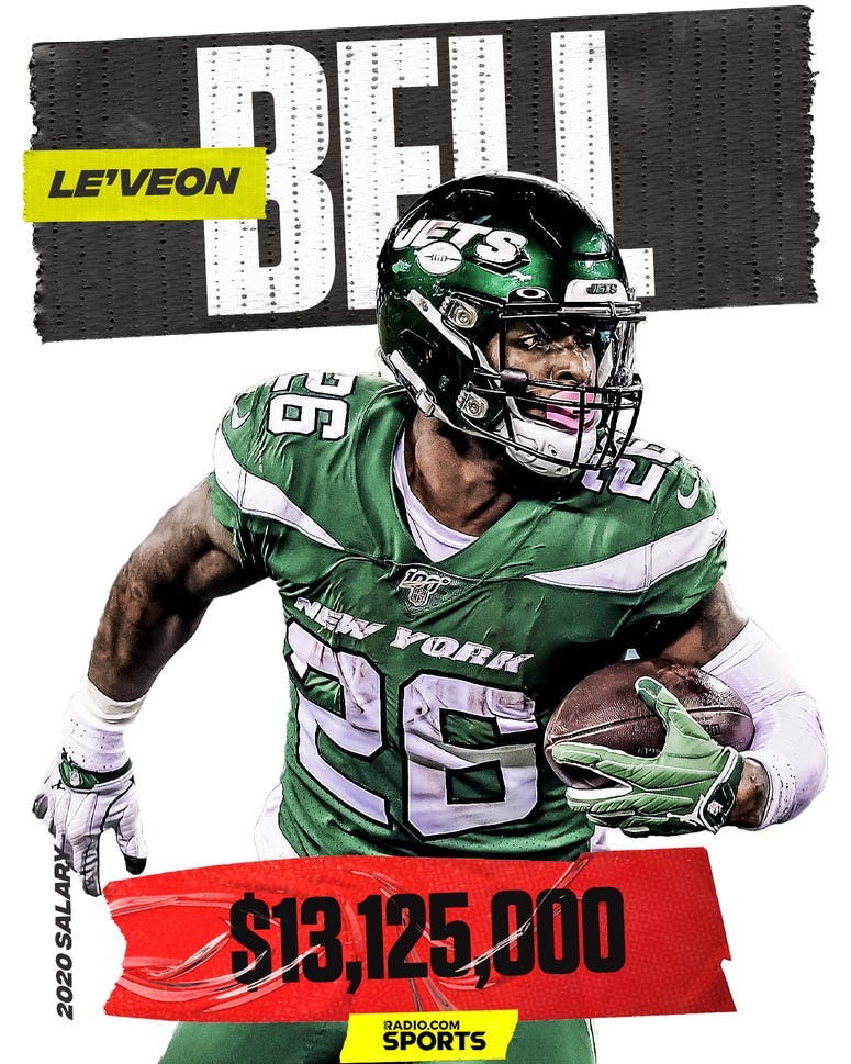 Leveon